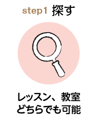 step1探す